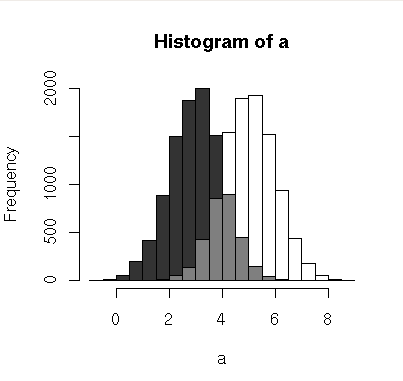 overlapping histograms